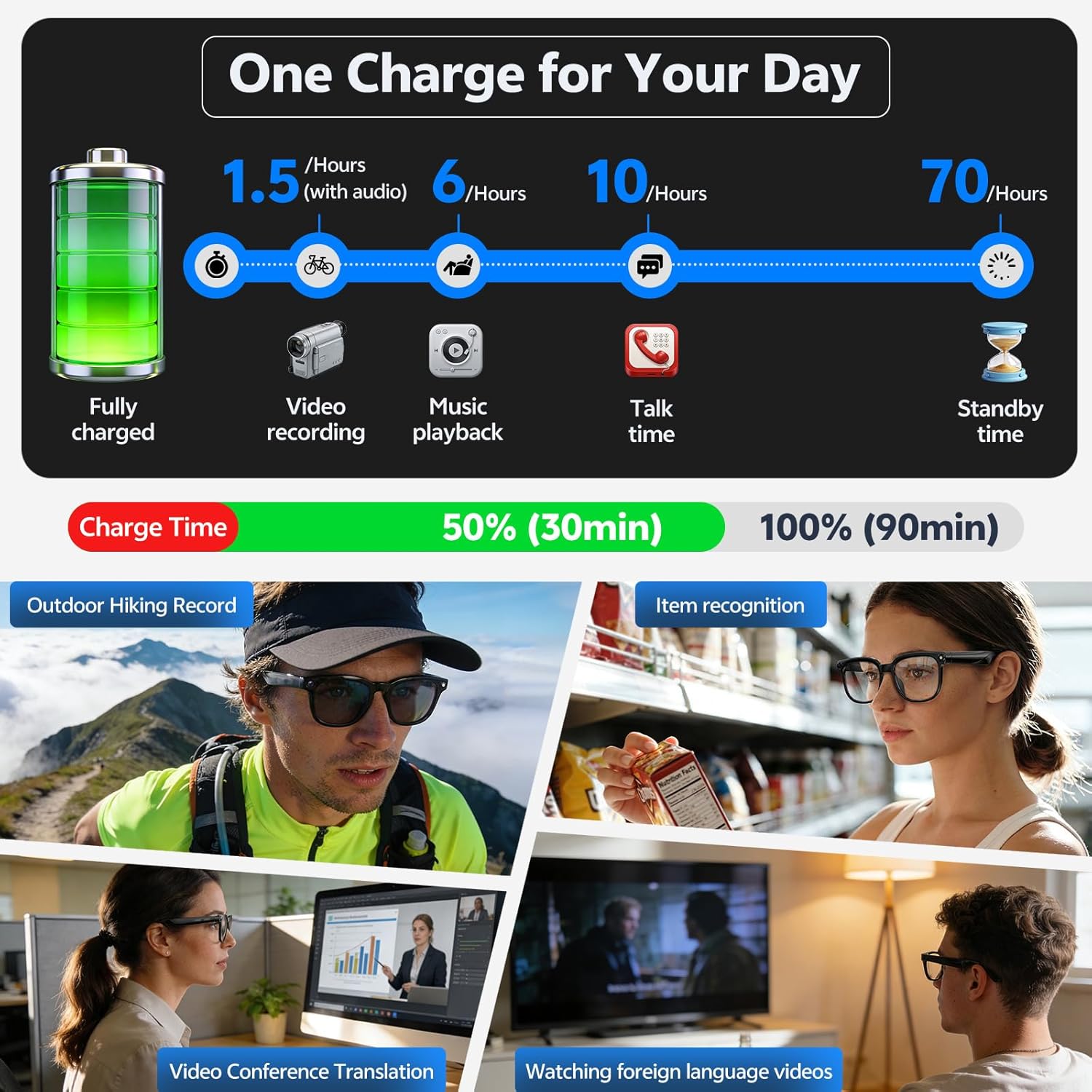 Occhiali Smart 4K 8MP 2026 da  - Photography Videography recensione e prezzo