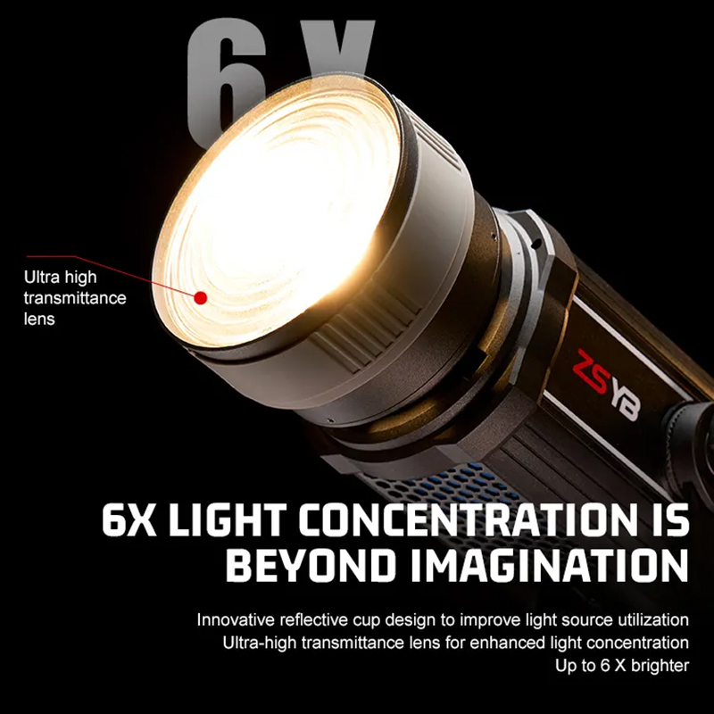 Lente di Fresnel con Focale Re - Photography Darkroom recensione e prezzo